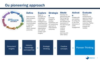 Ou pioneering approach
                     Define              Explore           Strategiz Ideate           Activat                  Evaluate
                                                                     Develop the                               Measure
                     Determine the
                                         Begin to
                                         Navigate the
                                                           e         galvanizing idea
                                                                                      e                        achievements
                                                           Leverage         that brings the    Engage with     against program
                     client situation,   Complexity.
                                                           insights to      strategy to life   your publics    objectives, and
                     business            Listen with
                                                           develop          and develop the    by using any    client’s desired
                     landscape, and      Intelligence to
                                                           hypothesis and   expression of      or all of the   outcomes. Refine
                     communication       understand the
                                                           an overarching   the idea through   behaviors of    and reshape
                     s objectives        communication
                                                           approach to      narrative,         public          program as
                     based on            s environment,
                                                           meet desired                        engagement.
                     client’s desired    stakeholders                       creative                           needed.
                     outcomes.           and cultural      outcomes.        content,
                                         context; gain                      channel
                                         insights.                          planning and
                                                                            other tactics




                    Industry
 Consumers’                                      Strategic                  Creative
   insights   +    knowledge             +       thinking          +        concepts           = Pioneer Thinking
                  and expertise


                                                                                                                                  5
 