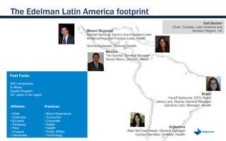 The Edelman Latin America footprint
                                                                                                                                Gail Becker
                                                                                                           Chair, Canada, Latin America and
                                               Miami/ Regional                                                         Western Region, US
                                               Harold Hamana, Senior Vice President Latin
                                               America/Regional Practice Lead, Health

                                               Silvina Szelepski, Director, Health
                                                            Mexico
                                                            Tim Scerba, General Manager
                                                            Senen Marin, Director, Health



Fast Facts:

300+ employees
5 offices
Quality Program
20+ years in the region                                                                                                      Brazil
                                                                                                       Yacoff Sarkovas, CEO, Brazil
                                                                                              Leticia Lyra, Deputy General Manager
Affiliates:               Practices:                                                                 Carolina Lobo, Manager, Health

• Chile                   • Brand Experience
• Colombia                • Consumer
• Ecuador                 • Corporate
• Paraguay                • Digital
• Peru                    • Health                                                                       Argentina
• Uruguay                 • Public Affairs                                 Allan McCrea-Steele, General Manager
• Venezuela               • Technology                                           Carolyn Santillan, Director, Health
• Central America
 