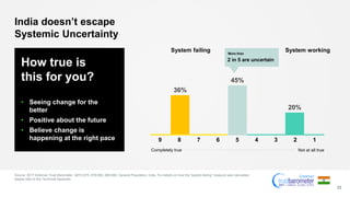 How true is
this for you?
• Seeing change for the
better
• Positive about the future
• Believe change is
happening at the right pace
36%
45%
20%
India doesn’t escape
Systemic Uncertainty
Source: 2017 Edelman Trust Barometer. Q672-675, 678-680, 688-690. General Population, India. For details on how the “system failing” measure was calculated,
please refer to the Technical Appendix.
22
Not at all true
9 8 7 6 5 4 3 2 1
2 in 5 are uncertain
Completely true
System failing System workingMore than
 