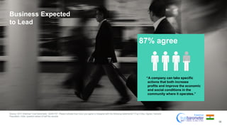 38
Business Expected
to Lead
Source: 2017 Edelman Trust Barometer. Q249-757. Please indicate how much you agree or disagree with the following statements? (Top 4 Box, Agree). General
Population, India, question asked of half the sample.
.
87% agree
“A company can take specific
actions that both increase
profits and improve the economic
and social conditions in the
community where it operates.”
 
