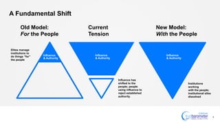 A Fundamental Shift
4
Current
Tension
Old Model:
For the People
New Model:
With the People
Elites manage
institutions to
do things “for”
the people
Influence has
shifted to the
people; people
using influence to
reject established
authority
Institutions
working
with the people;
institutional silos
dissolved
Influence
& Authority
Influence
& Authority
Influence
& Authority
 