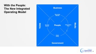 With the People:
The New Integrated
Operating Model
40
 