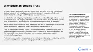 Why Edelman Studies Trust
42
In modern society, we delegate important aspects of our well-being to the four institutions of
business (economic well-being), government (national security and public policy), media
(information and knowledge) and NGOs (social causes and issues).
In order to feel safe delegating important aspects of our lives and well-being to others, we need
to trust them to act with integrity and with our best interests in mind. Trust, therefore, is at the
heart of an individual’s relationship with an institution and, by association, its leadership.
If trust in these institutions breaks down, we begin to fear that we are no longer in safe, reliable
hands. Without trust, the fabric of society can unravel to the detriment of all.
From an institutional standpoint, trust is a forward-looking metric. Unlike reputation, which is
based on an organization’s historical behavior, trust is a predictor of whether stakeholders will
find you credible in the future, will embrace new innovations you introduce and will
enthusiastically support you.
For these reasons, trust is a valuable asset for all institutions, and ongoing trust-building activities
should be one of the most important strategic priorities for every organization.
The Trust-Building Attributes
Each year, we ask respondents to rate
the importance of a series of attributes
in building trust in a company, and how
well companies are performing against
them. These can be grouped into five
clusters: Integrity, Engagement,
Products, Purpose and Operations.
These original 16 trust-building
attributes are shown on the next slide.
In 2017, we explored additional
dimensions to building trust in a
company. These new dimensions fall
into five areas, shown on the following
slide: Employee Engagement, Diversity,
Citizenship, Leadership and
Relationship-Building.
 