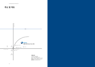 EdElman KorEa ovErviEw 2011




    주소 및 약도




                              ▲
                              1호선 종각역




                                                             청계천




                                                           에델만 코리아 Ferrum Tower 18층
                                          을지로입구 3번 출구

          시청          하나은행                                  SKT 타워
                                             을지로입구 4번 출구


                                        2호선 을지로입구 역
    1, 2호선 시청역
▲




                                        KEB 은행
                      롯데호텔




                      롯데백화점
                                                                            에델만 코리아
                                                                            서울 중구 수하동 66번지
                                                                            Ferrum Tower 18층 100 - 210
                                                                            Tel 82 2 725 2001 Fax 82 2 725 2007
                                                                            E-mail contactkorea@edelman.com
                                                                            web Site www.edelman.co.kr




                 48                                                                                               49
 