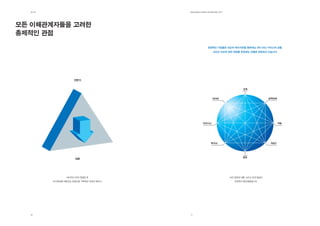 제1장                                   EdElman KorEa ovErviEw 2011




모든 이해관계자들을 고려한
총제적인 관점

                                                      전향적인 기업들은 단순히 메시지만을 통제하는 것이 아닌 서비스와 상품,
                                                          그리고 이슈에 관한 대화를 권장하는 모델로 전환하고 있습니다.




                    전문가


                                                                              고객


                                                          미디어                                교역단체




                                                  비즈니스                                              직원




                                                         투자자                                  NGO




                                                                              정부
                     대중




                메시지가 먼저 전달된 후                                         의견 공유와 대화 그리고 관계 형성이
        인식제고를 바탕으로 브랜드를 구축하던 것에서 벗어나,                                   무엇보다 중요해졌습니다.




  10                                    11
 