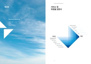 EdElman KorEa ovErviEw 2011




제2장                        서비스 및
                           부문별 전문가




  Business & references

  서비스 부분
  고객사
  Best Practices                                                마케팅 및 공공부문관리

                                                                   디지털 및 테크놀로지

                                                                      헬스케어

                                                                         소비자

                                                                               기업

                                                                                    금융



                              서비스                                                        부문
                          지속가능경영 및 기업의
                          사회공헌 활동(CSR)

                             거래 & 딜 관련

                                기업명성관리

                                       브랜드 및 소비자 PR

                                          디지털 및 소셜 미디어

                                              위기/이슈 관리 교육




  12                              13
 