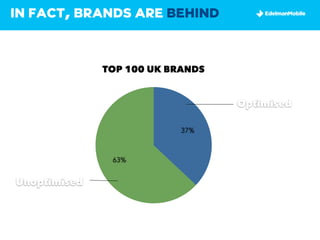 IN FACT, BRANDS ARE BEHIND



              TOP 100 UK BRANDS


                                  Optimised

                           37%



               63%


Unoptimised
 
