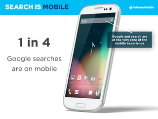 SEARCH IS MOBILE



                   Google and search are

   1 in 4          at the very core of the
                     mobile experience




Google searches
 are on mobile
 