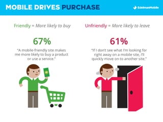 MOBILE DRIVES PURCHASE
 