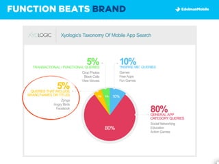 FUNCTION BEATS BRAND
 