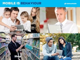 MOBILE IS BEHAVIOUR




      Home            Work




     Shop             Play
 