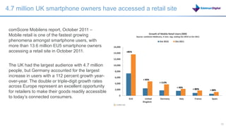 4.7 million UK smartphone owners have accessed a retail site


 comScore Mobilens report, October 2011 –
 Mobile retail is one of the fastest growing
 phenomena amongst smartphone users, with
 more than 13.6 million EU5 smartphone owners
 accessing a retail site in October 2011.


 The UK had the largest audience with 4.7 million
 people, but Germany accounted for the largest
 increase in users with a 112 percent growth year-
 over-year. The double or triple-digit growth rates
 across Europe represent an excellent opportunity
 for retailers to make their goods readily accessible
 to today’s connected consumers.




                                                           11   11
 