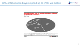 82% of UK mobile buyers spend up to £100 via mobile




                                                      20   20
 