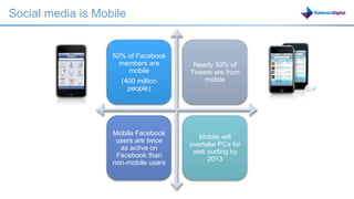 Social media is Mobile


                   50% of Facebook
                     members are       Nearly 50% of
                       mobile         Tweets are from
                     (400 million         mobile
                       people)




                   Mobile Facebook
                                         Mobile will
                    users are twice
                                      overtake PCs for
                     as active on
                                       web surfing by
                    Facebook than
                                            2013
                   non-mobile users



                                                         5
 