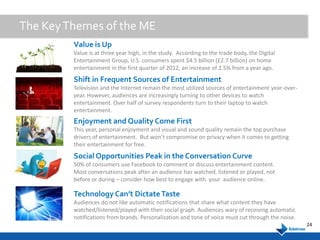 The Key Themes of the ME
         Value is Up
         Value is at three year high, in the study. According to the trade body, the Digital
         Entertainment Group, U.S. consumers spent $4.5 billion (£2.7 billion) on home
         entertainment in the first quarter of 2012, an increase of 2.5% from a year ago.
         Shift in Frequent Sources of Entertainment
         Television and the Internet remain the most utilized sources of entertainment year-over-
         year. However, audiences are increasingly turning to other devices to watch
         entertainment. Over half of survey respondents turn to their laptop to watch
         entertainment.
         Enjoyment and Quality Come First
         This year, personal enjoyment and visual and sound quality remain the top purchase
         drivers of entertainment. But won’t compromise on privacy when it comes to getting
         their entertainment for free.
         Social Opportunities Peak in the Conversation Curve
         50% of consumers use Facebook to comment or discuss entertainment content.
         Most conversations peak after an audience has watched, listened or played, not
         before or during – consider how best to engage with your audience online.

         Technology Can’t Dictate Taste
         Audiences do not like automatic notifications that share what content they have
         watched/listened/played with their social graph. Audiences wary of receiving automatic
         notifications from brands. Personalization and tone of voice must cut through the noise.
                                                                                                    24
 