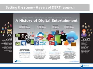 Setting the scene – 6 years of DERT research
 