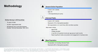 Informed Public
‣ 8 years in 20+ markets
‣ Represents 15% of total global population
‣ 500 respondents in U.S. and China; 200 in all other countries
Must meet 4 criteria:
‣ Ages 25-64
‣ College educated
‣ In top 25% of household income per age group in each country
‣ Report significant media consumption and engagement in business news
General Online Population
‣ 5 years in 25+ markets
‣ Ages 18+
‣ 1,150 respondents per country
Methodology
28-country global data margin of error: General Population +/-0.6% (N=32,200), Informed Public +/- 1.2% (N=6,200), Mass Population +/- 0.6% (26,000). Country-
specific data margin of error: General Population +/- 2.9 ( N=1,150), Informed Public +/- 6.9% (N = min 200, varies by country), China and U.S. +/- 4.4% (N=500),
Mass Population +/- 3.0 to 3.6 (N =min 740, varies by country), half sample Global General Online Population +/- 0.8 (N=16,100).
‣ 16 years of data
‣ 33,000+ respondents total
‣ All fieldwork was conducted between
October 13th and November 16th, 2015
Online Survey in 28 Countries
Mass Population
‣ All population not including Informed Public
‣ Represents 85% of total global population
 