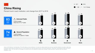 2018 Edelman Trust Barometer - Singapore