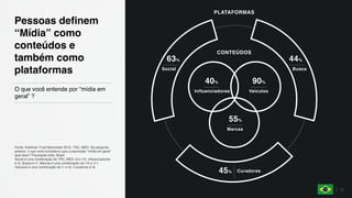 17
Fonte: Edelman Trust Barometer 2018. TRU_MED. Na pergunta
anterior, o que você considerou que a expressão “mídia em geral”
quis dizer? População total, Brasil.
Social é uma combinação de TRU_MED r3 e r12, Influenciadores
é r5, Busca é r7, Marcas é uma combinação de r10 e r11,
Veículos é uma combinação de r1 e r6, Curadores é r8.
44%63%
45%
40% 90%
55%
Pessoas definem
“Mídia” como
conteúdos e
também como
plataformas
O que você entende por “mídia em
geral” ?
PLATAFORMAS
CONTEÚDOS
BuscaSocial
Curadores
Influenciadores Veículos
Marcas
 