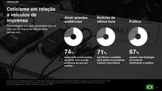 Fonte: Edelman Trust Barometer 2018. ATT_MED_AGR. Segue abaixo uma lista de afirmações. Classifique o quanto você concorda ou discorda de cada
afirmação, utilizando uma escala de nove pontos, em que um significa “discordo fortemente” e nove significa “concordo fortemente”. (4 primeiros,
Concordo), pergunta feita a metade da amostra. Público Total, Brasil.
18
74% 67%71%
VEÍCULOS | PLATAFORMAS
Porcentagem dos que concordam que os
veículos de imprensa são focados
demais em...
Ceticismo em relação
a veículos de
imprensa
Atrair grandes
audiências Política
Notícias de
última hora
estão mais preocupados
em atrair uma grande
audiência do que em
noticiar
apoiam uma ideologia
ao invés de
informarem o público
sacrificam a exatidão
para serem os primeiros
a darem uma notícia
 