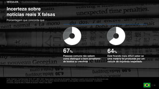 Fonte: Edelman Trust Barometer 2018. ATT_MED_AGR. Segue abaixo uma lista de afirmações. Classifique o quanto você concorda ou discorda de cada
afirmação, utilizando uma escala de nove pontos, em que um significa “discordo fortemente” e nove significa “concordo fortemente”. (4 primeiros,
Concordo), pergunta feita a metade da amostra. Público Total, Brasil.
19
67% 64%
VEÍCULOS | PLATAFORMAS
Porcentagem que concorda que…
Incerteza sobre
notícias reais X falsas
Pessoas comuns não sabem
como distinguir o bom jornalismo
de boatos ou mentiras
Está ficando mais difícil saber se
uma matéria foi produzida por um
veículo de imprensa respeitado
 