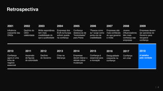 Retrospectiva
2
Influência
crescente das
ONGs
2001
Empresas devem
ser parceiras do
Governo para
recuperar
confiança
2009
Declínio do
CEO-
celebridade
2002
Mídia espontânea
tem mais
credibilidade do
que a publicidade
2003
Empresas dos
EUA na Europa
sofrem queda
na confiança
2004
Confiança
desloca-se de
“Autoridades”
para Pares
2005
“Pessoa como
eu” surge como
porta-voz de
credibilidade
2006
Empresas são
mais confiáveis
do que governo
e mídia
2007
Jovens
influenciadores
têm mais
confiança nas
empresas
2008
Confiança
agora é uma
linha de
negócio
essencial
2010
Ascensão
de figuras
de autoridade
2011
Declínio
do Governo
2012
Crise na
liderança
2013
Empresas
devem liderar o
debate sobre
mudanças
2014
Confiança é
essencial para
a inovação
2015
Desigualdade
crescente na
confiança
2016
Confiança
em crise
2017
A batalha
pela verdade
2018
 