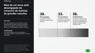 20
Mais de um terço está
desengajado do
consumo de notícias
de grandes veículos 39% 23% 38%
Fonte: Edelman Trust Barometer 2018. Escala de Engajamento
no Consumo de Notícias, criado a partir de MED_SEG_OFT. Com
que frequência você se dedica às seguintes atividades
relacionadas a notícias e informação? Indique sua resposta
utilizando a escala de sete pontos abaixo. Público Total, Brasil.
Para detalhes sobre como a Escala de Engajamento no Noticiário
foi criada, consulte o Apêndice Técnico.
Desengajados
Consomem notícias
menos que uma vez por
semana
Consumidores
Consomem notícias
cerca de uma ou mais
vezes por semana
Amplificadores
Consomem notícias cerca
de uma ou mais vezes por
semana e compartilham ou
postam conteúdo várias
vezes por mês
Consumo
Com que frequência você consome notícias
oferecidas por grandes veículos de imprensa,
seja na fonte original, compartilhadas pelos
outros ou recomendadas a você em um feed?
Amplificação
Com que frequência você compartilha ou
encaminha notícias, ou posta opiniões ou outros
conteúdos?
VEÍCULOS | PLATAFORMAS
 