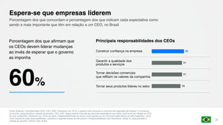 Espera-se que empresas liderem
Fonte: Edelman Trust Barometer 2018. CEO_AGR. Pensando nos CEOs, o quanto você concorda ou discorda das seguintes afirmações? (4 primeiros,
Concordo), pergunta feita a metade da amostra. CEO_EXP. Segue abaixo uma lista de possíveis expectativas que talvez você tenha em relação ao CEO
de uma companhia. Pensando nos CEOs em geral, independentemente de serem CEOs globais ou um CEO que supervisiona um país específico, como
você caracteriza cada responsabilidade, utilizando a seguinte escala de três pontos? (Responsabilidade mais importante, código 3), pergunta feita a
metade da amostra. Público Total, Brasil.
29
Porcentagem dos que concordam e porcentagem dos que indicam cada expectativa como
sendo a mais importante que têm em relação a um CEO, no Brasil
Porcentagem dos que afirmam que
os CEOs devem liderar mudanças
ao invés de esperar que o governo
as imponha
58
61
61
65
Principais responsabilidades dos CEOs
60%
Tomar decisões comerciais
que reflitam os valores da companhia
Construir confiança na empresa
Garantir a qualidade dos
produtos e serviços
Tornar seus produtos líderes no setor
 