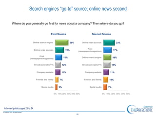 Search engines “go-to” source; online news second

        Where do you generally go first for news about a company? Then ...