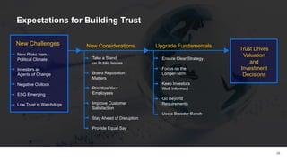 Expectations for Building Trust
Take a Stand
on Public Issues
Board Reputation
Matters
Prioritize Your
Employees
Improve C...