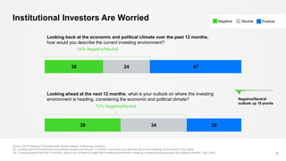 Institutional Investors Are Worried
6
Source: 2017 Edelman Trust Barometer Special Report: Institutional Investors
Q1. Loo...