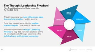 Powered by
The Thought Leadership Flywheel
Turn Thought Leadership into Market Leadership
for Your B2B Brand
Thought leade...
