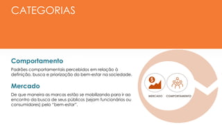 CATEGORIAS
MERCADO COMPORTAMENTO
Comportamento
Padrões comportamentais percebidos em relação à
definição, busca e priorização do bem-estar na sociedade.
Mercado
De que maneira as marcas estão se mobilizando para ir ao
encontro da busca de seus públicos (sejam funcionários ou
consumidores) pelo “bem-estar”.
 