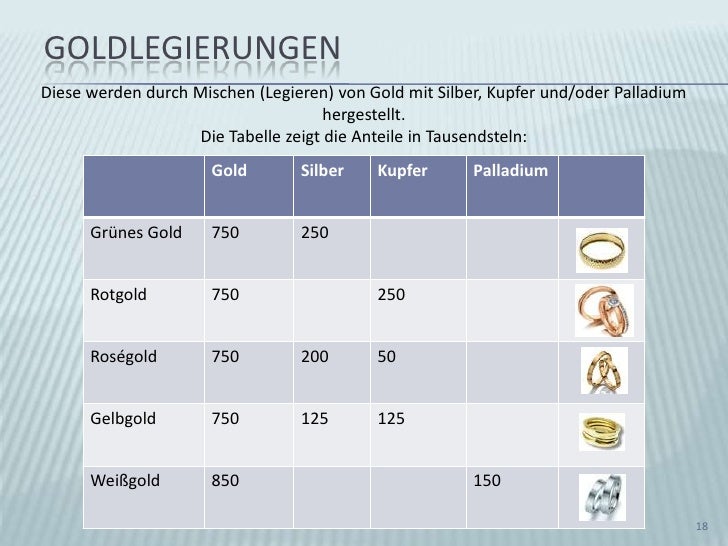 Edelmetalle Werkstoffkunde