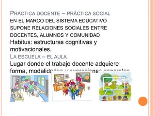 PRÁCTICA DOCENTE – PRÁCTICA SOCIAL 
EN EL MARCO DEL SISTEMA EDUCATIVO 
SUPONE RELACIONES SOCIALES ENTRE 
DOCENTES, ALUMNOS Y COMUNIDAD 
Habitus: estructuras cognitivas y 
motivacionales. 
LA ESCUELA – EL AULA 
Lugar donde el trabajo docente adquiere 
forma, modalidades y expresiones concretas. 

