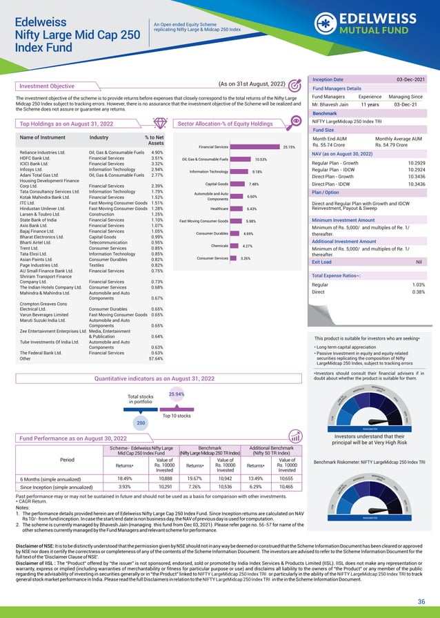 Edelweiss Large Midcap Index Fund Edelweiss Mutual Fund Edelweiss Large Midcap Index Fund Edelweiss Mutual Fund