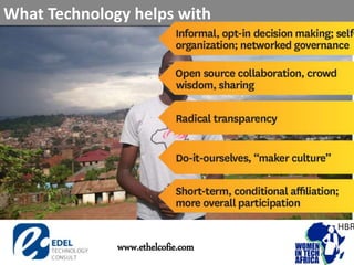 What Technology helps with
www.ethelcofie.com
 