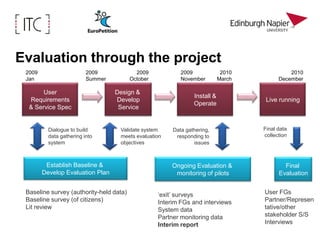 Evaluating ICT UptakeQualitative approachQualitative here because we’re in a development environmentMoving targetUncertain number of usersThis is a general issue with eParticipation evaluation (Rose & Stanford 2007)Quantitative evaluation could be added post-acceptanceApproaches to evaluation of uptakeDominated by Technology Acceptance Model (TAM)Starts from perceived usefulness and perceived ease of useProblem: TAM does not take account of personal factors and environment when seeking to understand behaviourResponses: Unified Theory of Acceptance and Use of Technology (Venkatesh et al 2003)referred by MOMENTUMAdds some social factors etcThis approach looks at the user from the outside