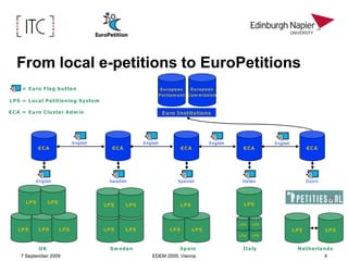 Add EU/regional networking element to existing e-petitioning system, with feed to: