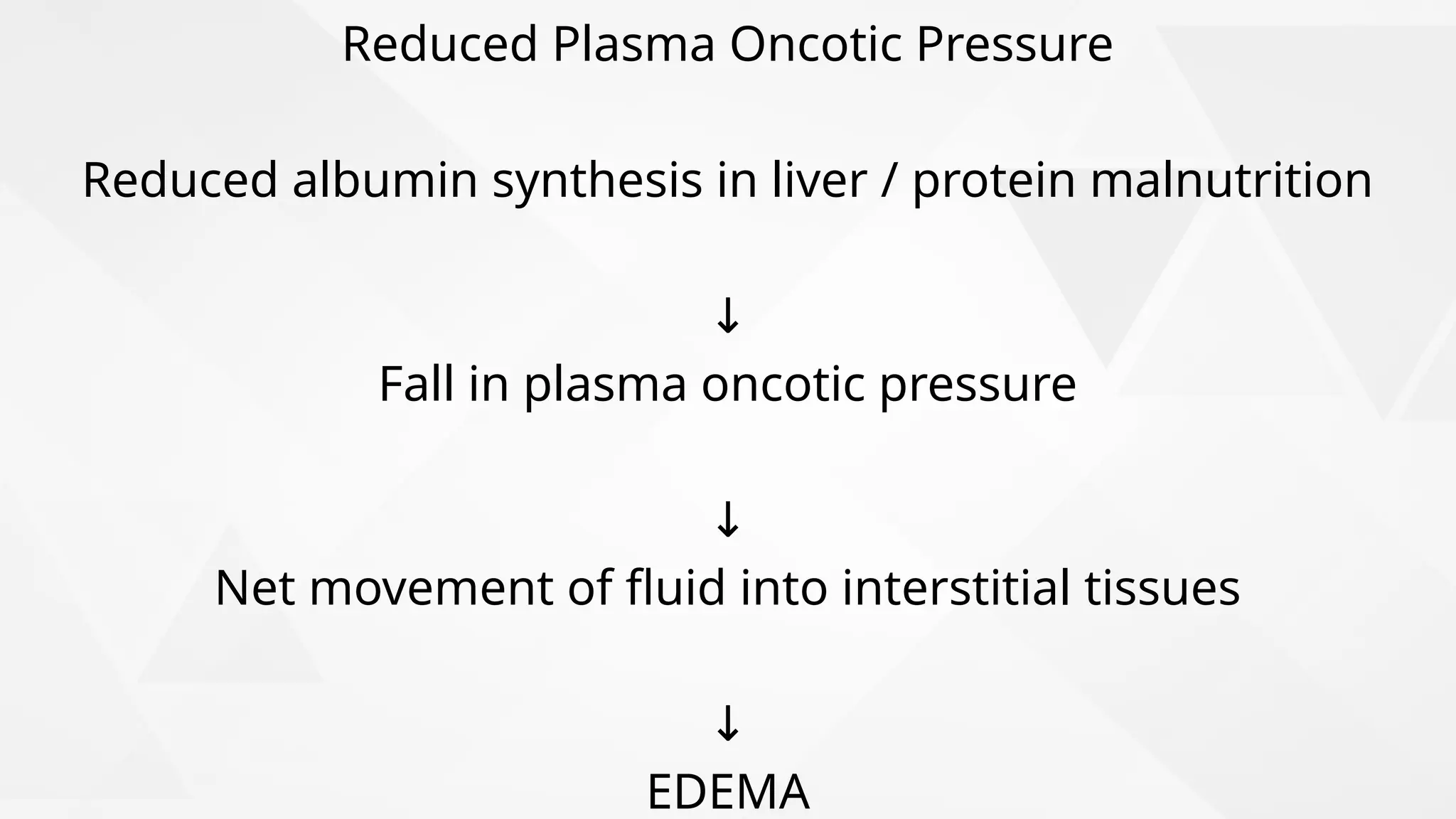 Reduced Plasma Oncotic Pressure
Reduced albumin synthesis in liver / protein malnutrition
↓
Fall in plasma oncotic pressure
↓
Net movement of fluid into interstitial tissues
↓
EDEMA
 