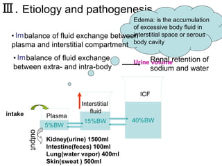 Ⅲ. Etiology and pathogenesis
40%BW15%BW
5%BW
Interstitial
fluid
Plasma
ICF
吸收水分
intake
Edema: is the accumulation
of excessive body fluid in
interstitial space or serous
body cavity
• balance of fluid exchange between
plasma and interstitial compartment
• balance of fluid exchange
between extra- and intra-body
Urine volume
Im
Im Renal retention of
sodium and water
Kidney(urine) 1500ml
Intestine(feces) 100ml
Lung(water vapor) 400ml
Skin(sweat ) 500ml
output
 