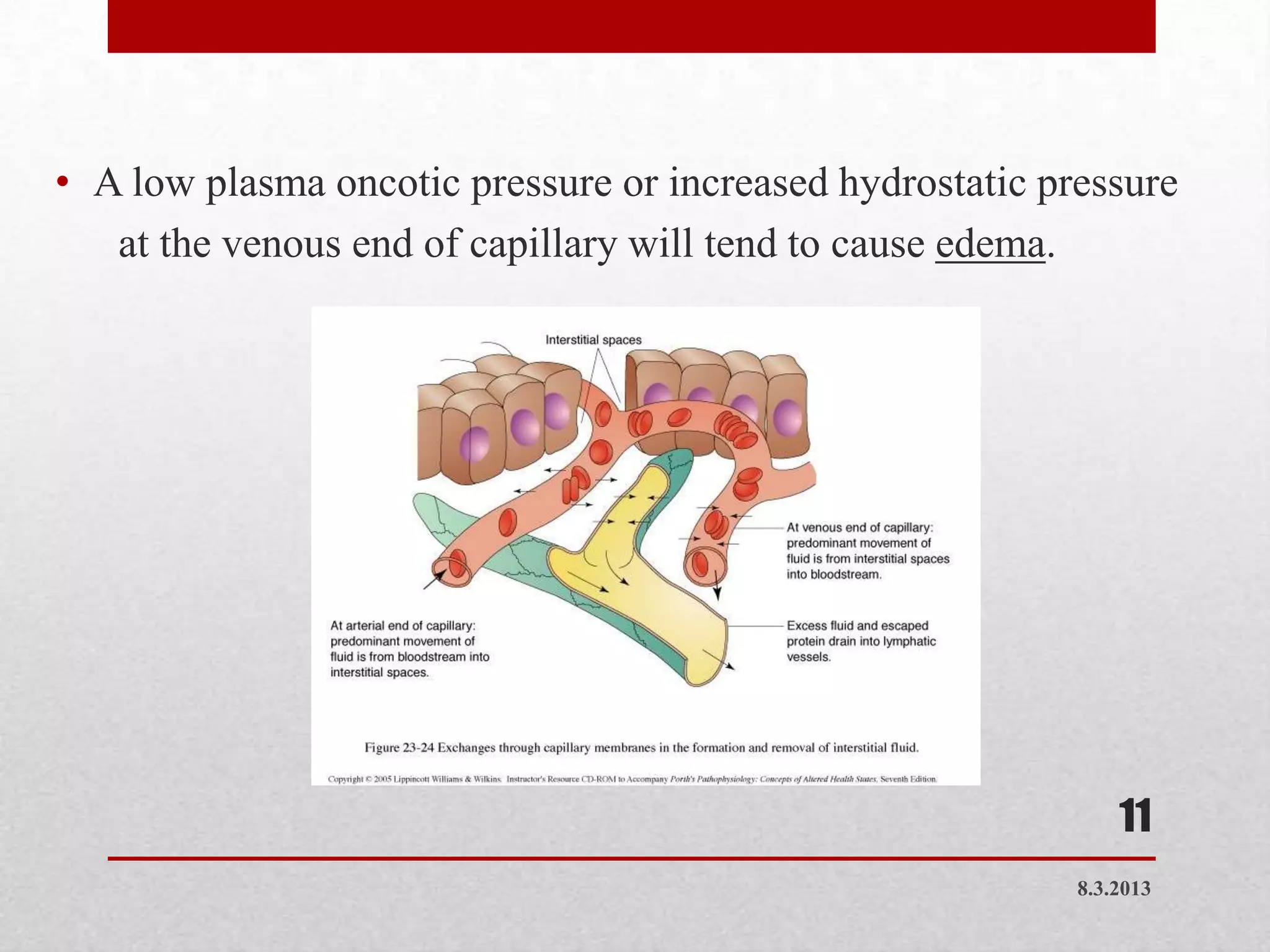 • A low plasma oncotic pressure or increased hydrostatic pressure
   at the venous end of capillary will tend to cause edema.




                                                               11
                                                           8.3.2013
 