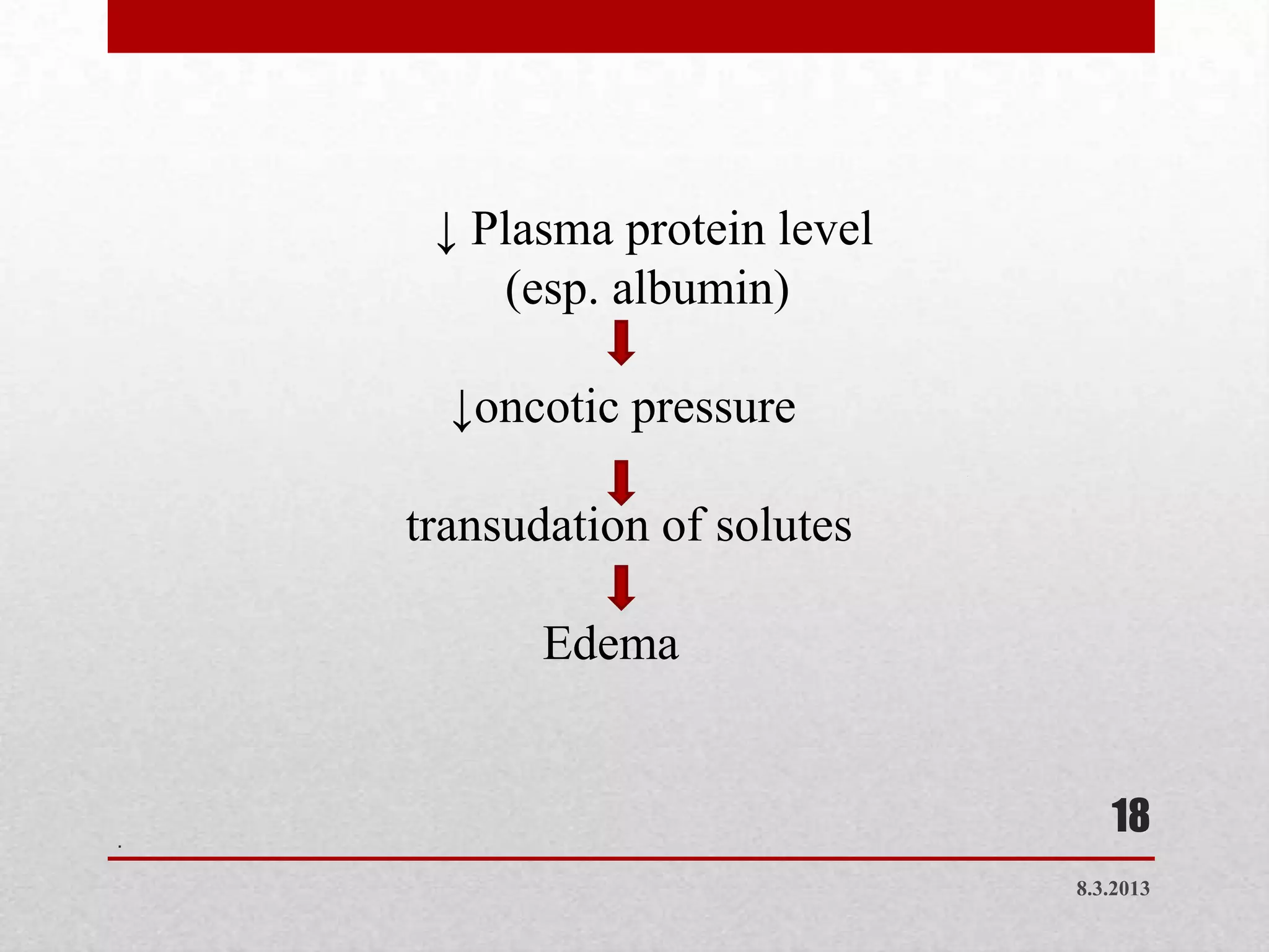 ↓ Plasma protein level
        (esp. albumin)

      ↓oncotic pressure
                              •   .




    transudation of solutes

           Edema


.
                                         18
                                      8.3.2013
 