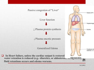Passive congestion of "Liver“


                                  Liver function


                            ↓ Plasma protein synthesis


                            ↓ Plasma oncotic pressure



                               Generalized Edema

 In Heart failure, unless the cardiac output is restored or renal sodium and
 water retention is reduced (e.g.- diuretics, or aldosterone antagonists),
 fluid retentions occurs and edema worsens.                                21
                                                                     8.3.2013
 