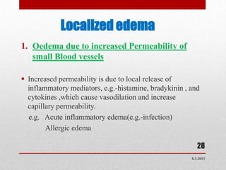 Localized edema
1. Oedema due to increased Permeability of
   small Blood vessels

 Increased permeability is due to local release of
  inflammatory mediators, e.g.-histamine, bradykinin , and
  cytokines ,which cause vasodilation and increase
  capillary permeability.
  e.g. Acute inflammatory edema(e.g.-infection)
        Allergic edema

                                                          28
                                                       8.3.2013
 