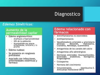 Diagnostico
Edemas Simétricos:
Aumento de la
permeabilidad capilar

Edema relacionado con
fármacos

• Edema angioneuritico:

• Antiinflamatorios no esteroideos

- Anafilaxis o hipersensibilidad
- 20% de la población
- Acompañado por placas
eritematosa, urticaria y /o
prurito

• Edema nudoso:
- Se presenta en resgiones
pretibiales
- Asociado con infecciones,
enfermedades sistémicas y
farmaco

• Antihipertensores
• Vasodilatadores arteriales y arteriolares
directos:
Minoxidil,
Hidralazina,
Clonidina, Metildopa, Guanetidina
• Antagonistas de los canales del calcio
• Antagonistas alfa-adrenérgicos
• Hormonas esteroides: Glucocorticoides,
Esteroides
anabólicos,
Estrógenos,
Progestágenos

• Ciclosporina
• Hormona del crecimiento
• Inmunoterapias,
Interleucina-2,
Anticuerpo monoclonal OKT3

 