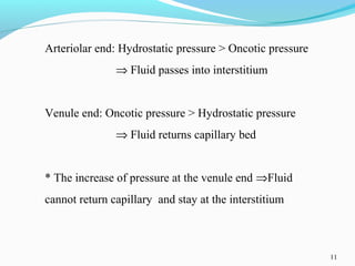 11
Arteriolar end: Hydrostatic pressure > Oncotic pressure
⇒ Fluid passes into interstitium
Venule end: Oncotic pressure > Hydrostatic pressure
⇒ Fluid returns capillary bed
* The increase of pressure at the venule end ⇒Fluid
cannot return capillary and stay at the interstitium
 