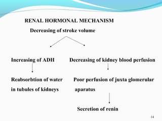 14
RENAL HORMONAL MECHANISM
Decreasing of stroke volume
Increasing of ADH Decreasing of kidney blood perfusion
Reabsorbtion of water Poor perfusion of juxta glomerular
in tubules of kidneys aparatus
Secretion of renin
 