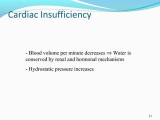 21
- Blood volume per minute decreases ⇒ Water is
conserved by renal and hormonal mechanisms
- Hydrostatic pressure increases
 