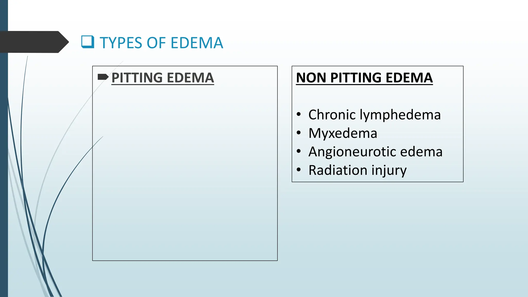  TYPES OF EDEMA
PITTING EDEMA NON PITTING EDEMA
• Chronic lymphedema
• Myxedema
• Angioneurotic edema
• Radiation injury
 